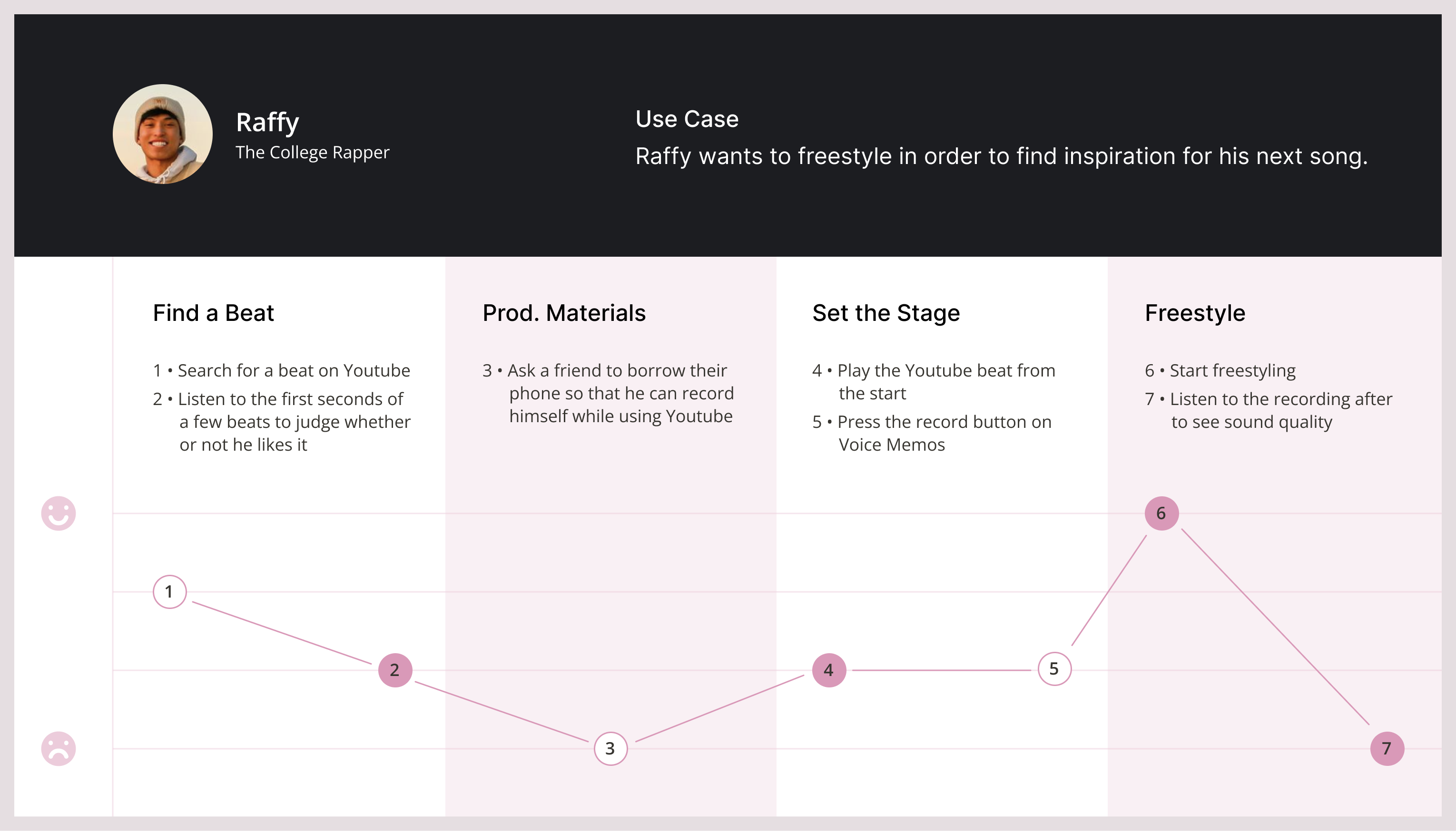 Case Study Slide