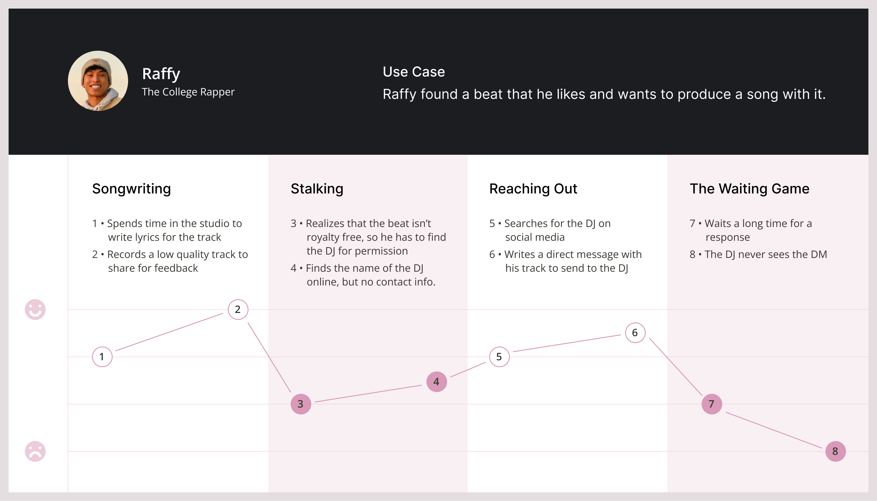 Case Study Slide