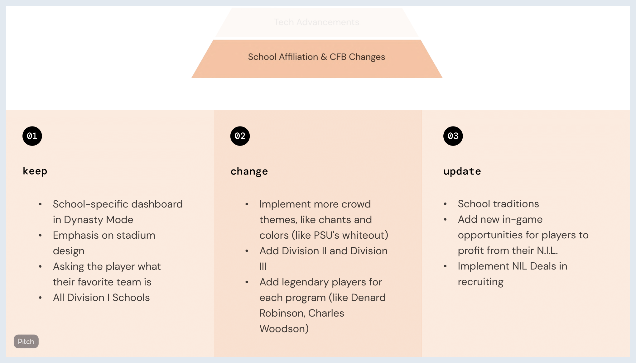 Case Study Slide