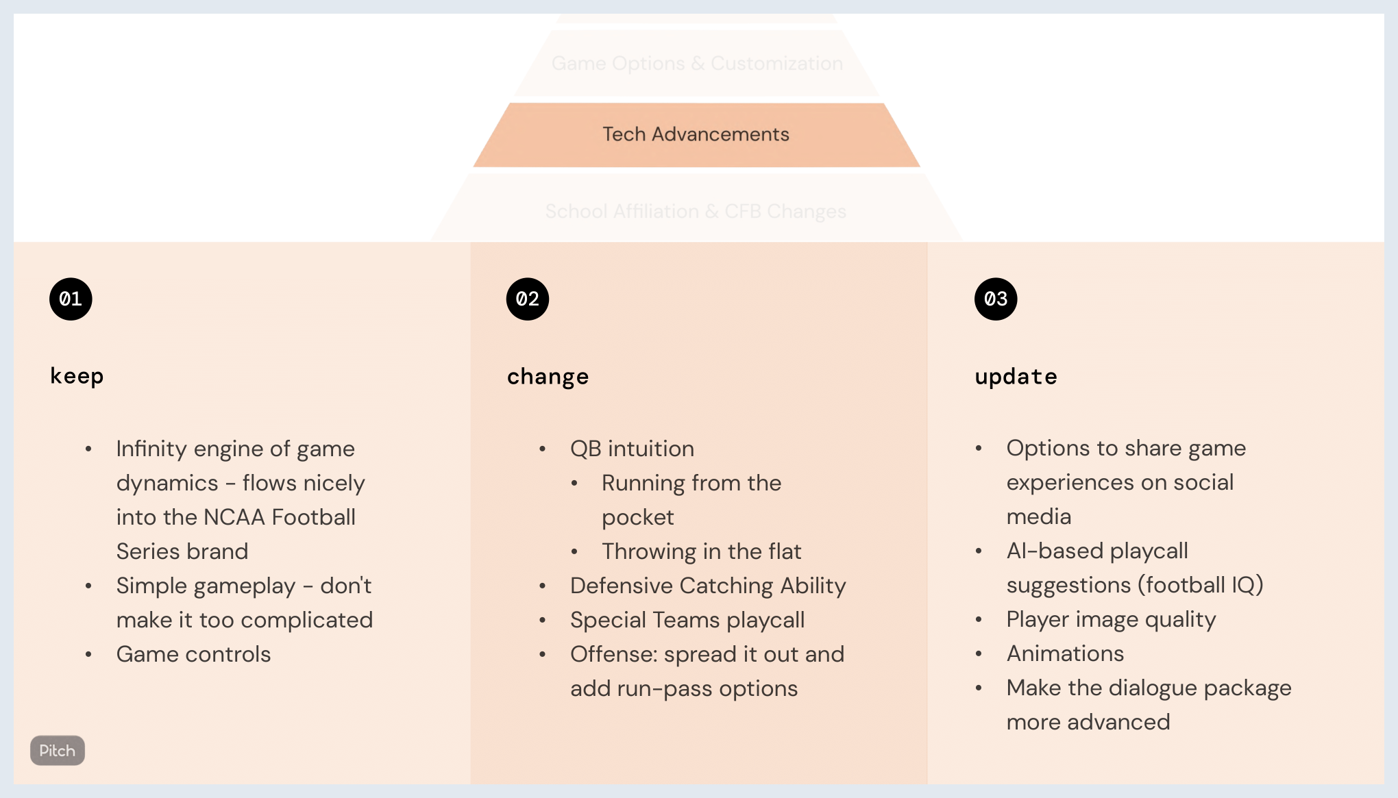 Case Study Slide