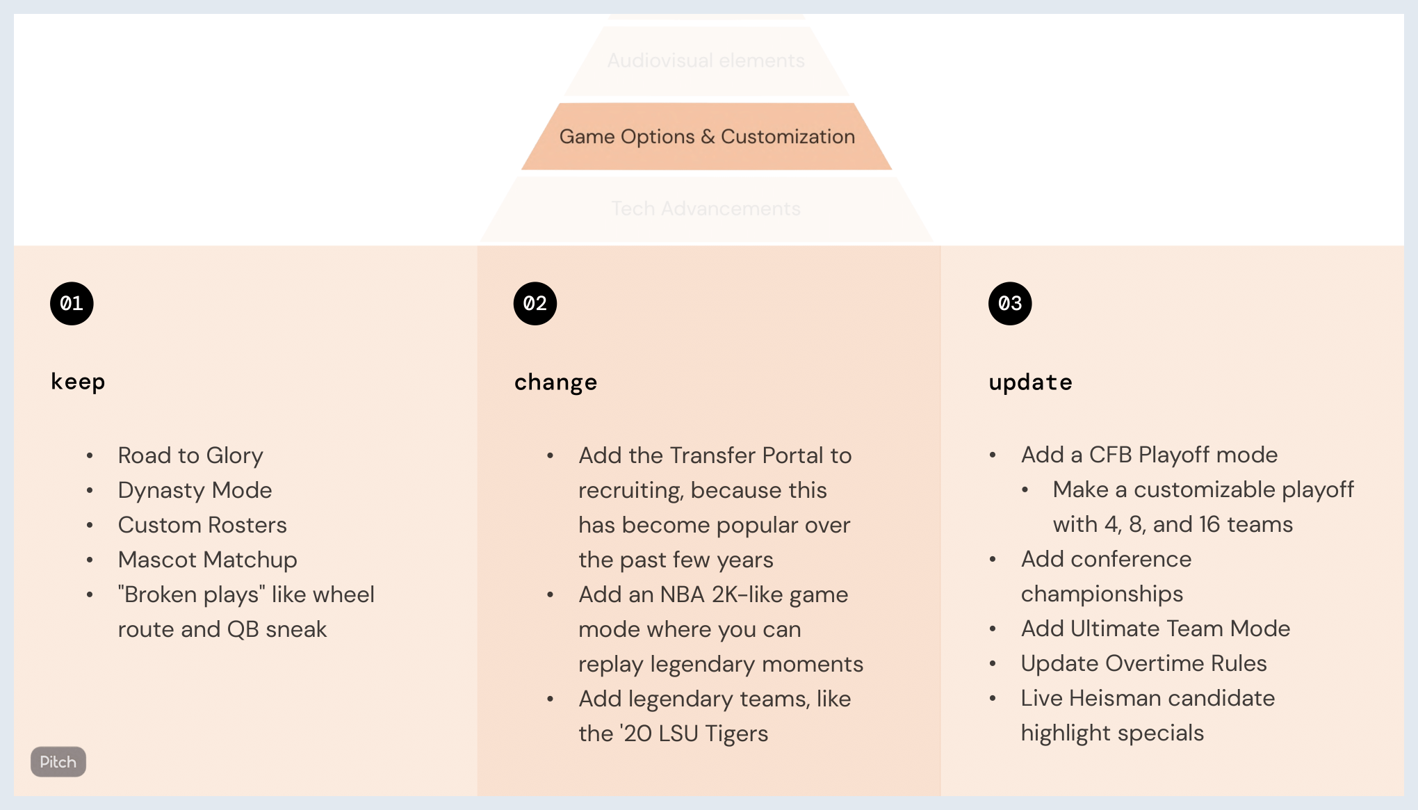 Case Study Slide