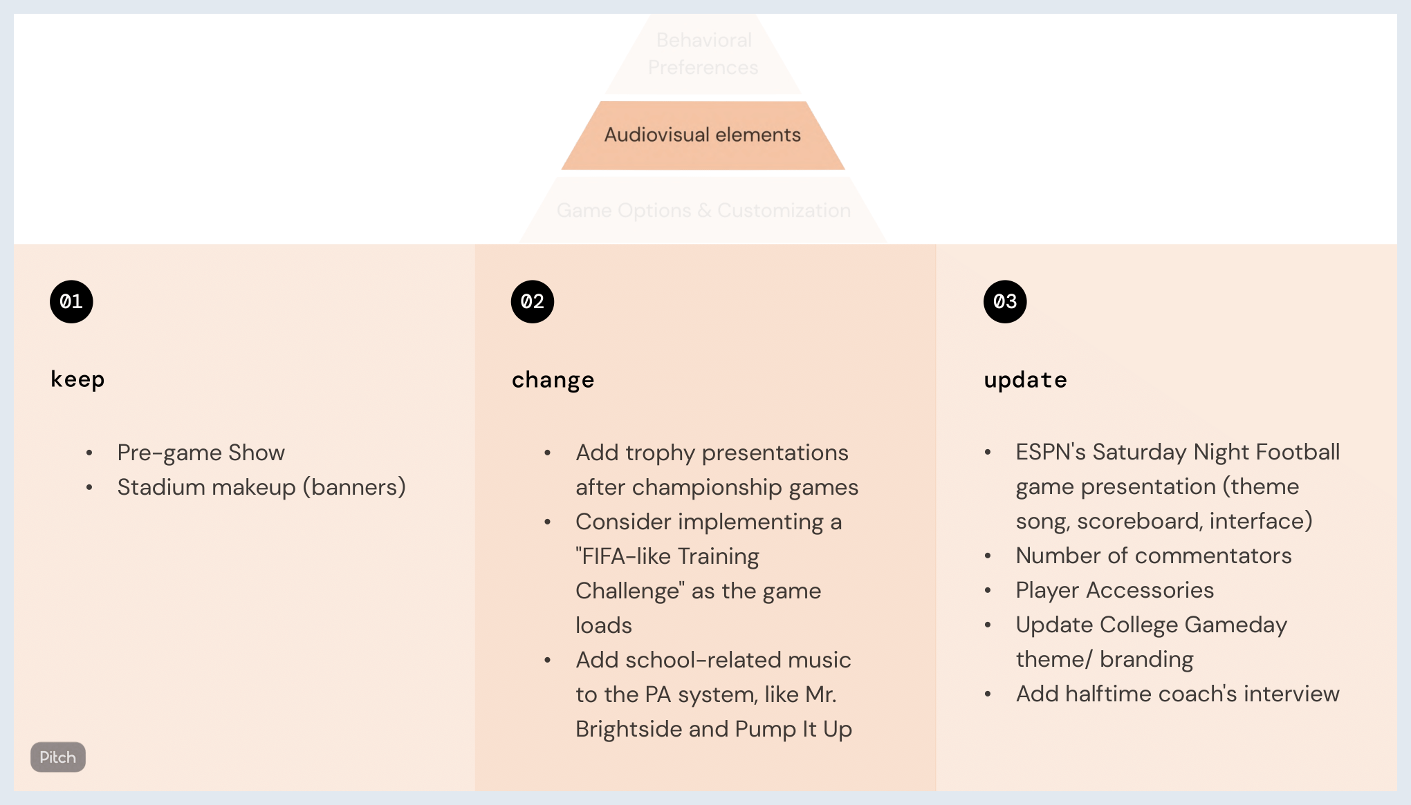 Case Study Slide