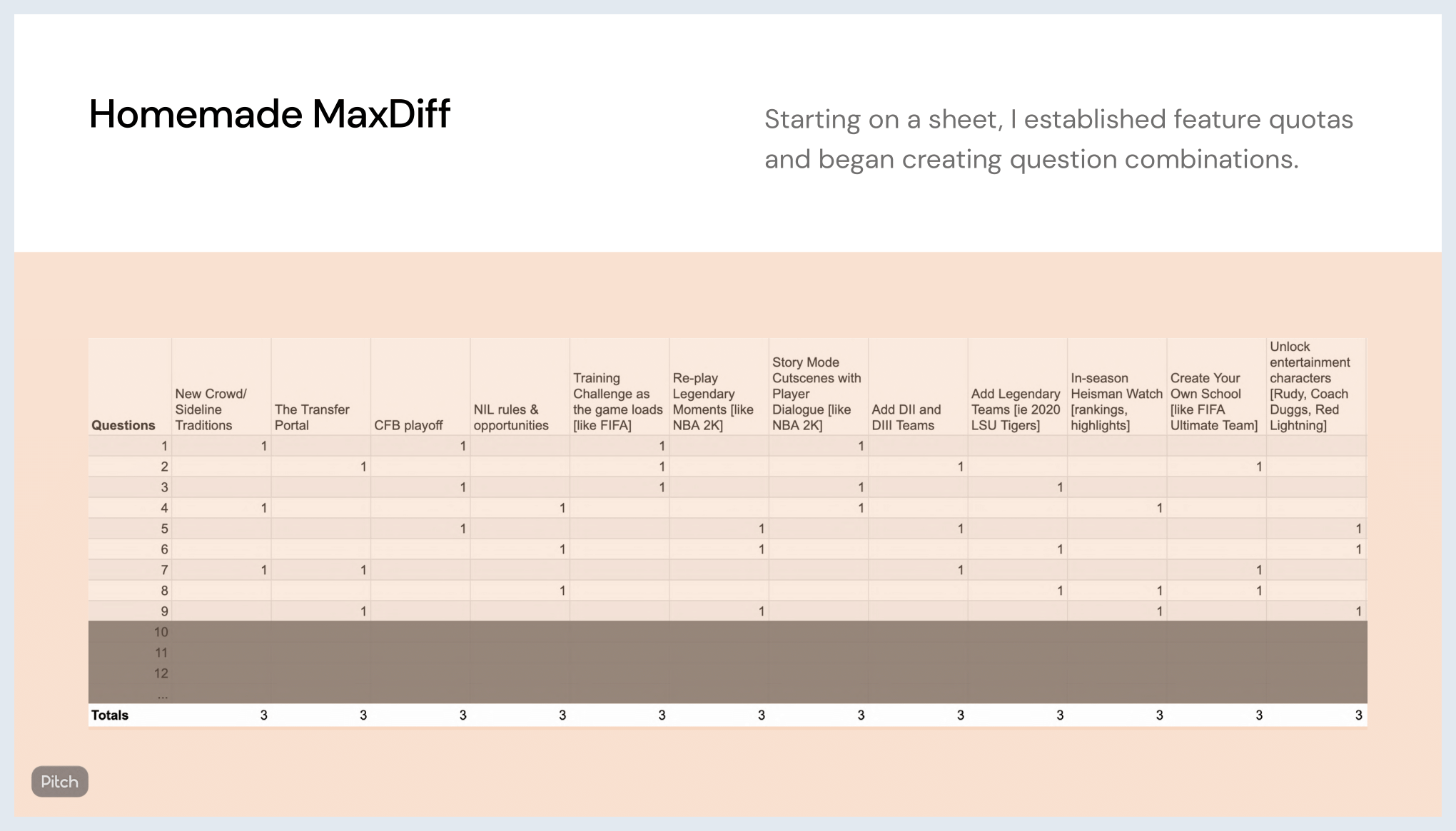 Case Study Slide