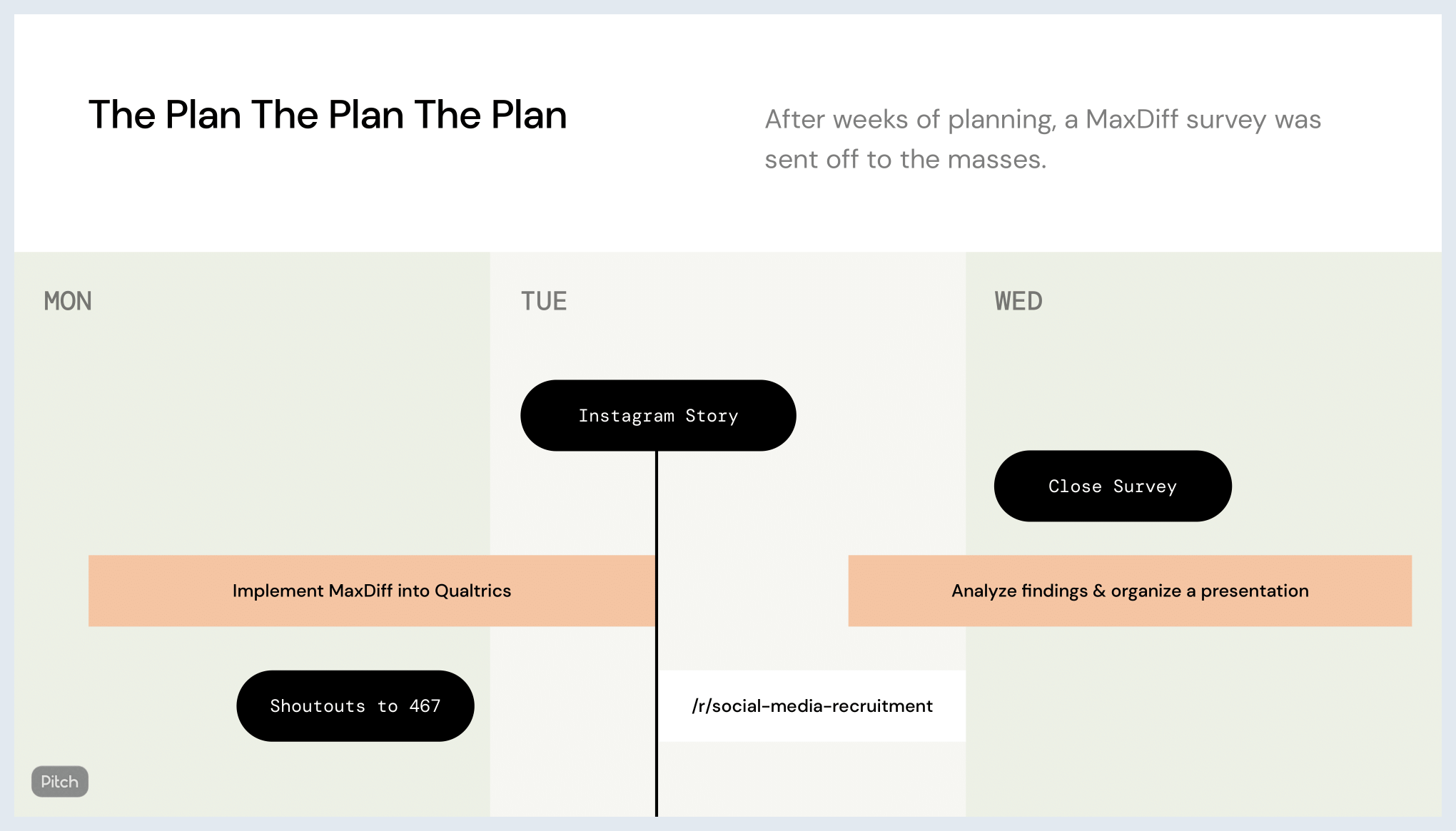 Case Study Slide