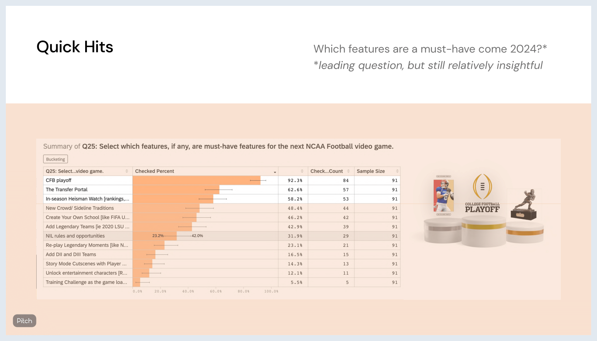 Case Study Slide