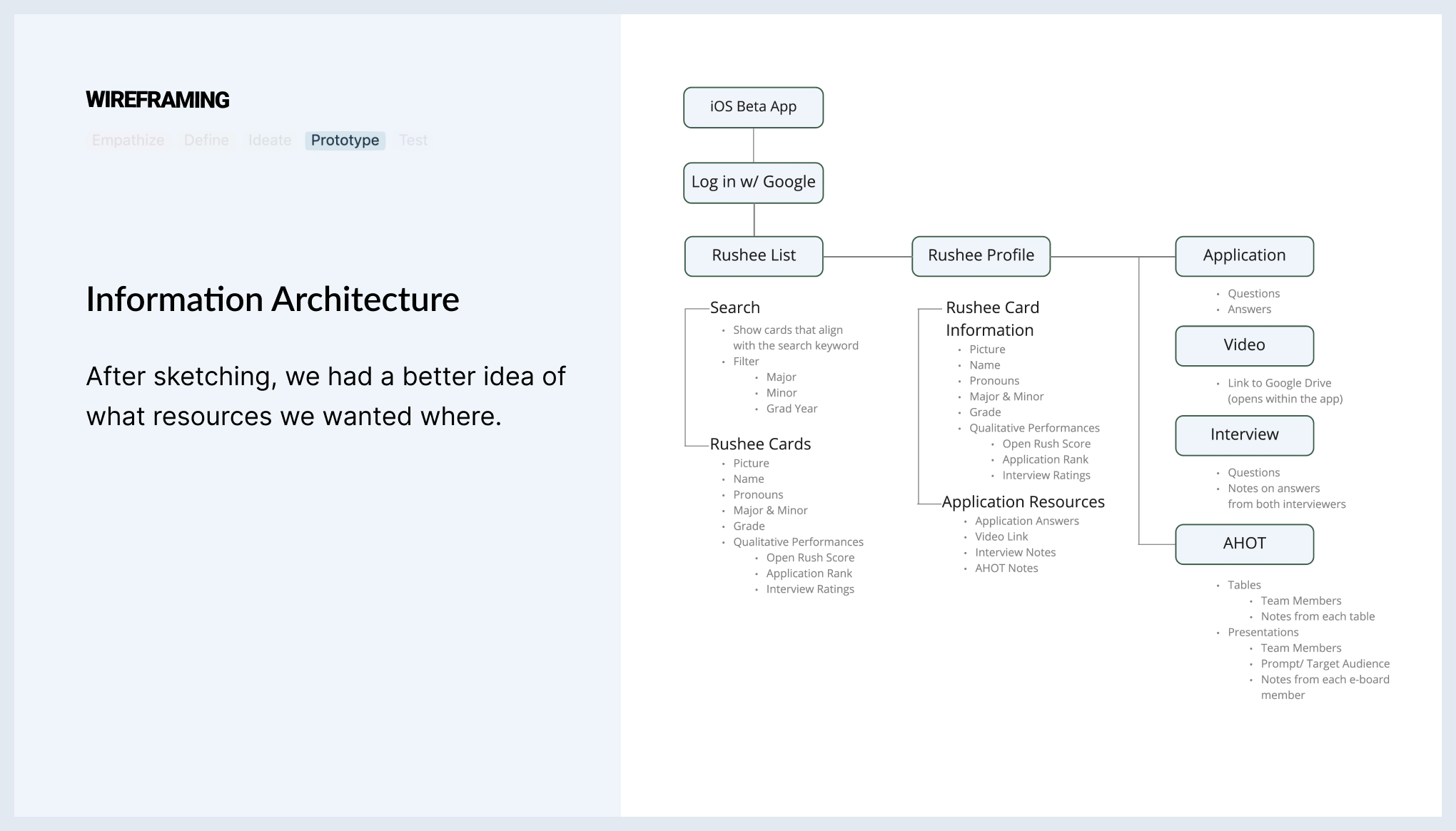 Case Study Slide