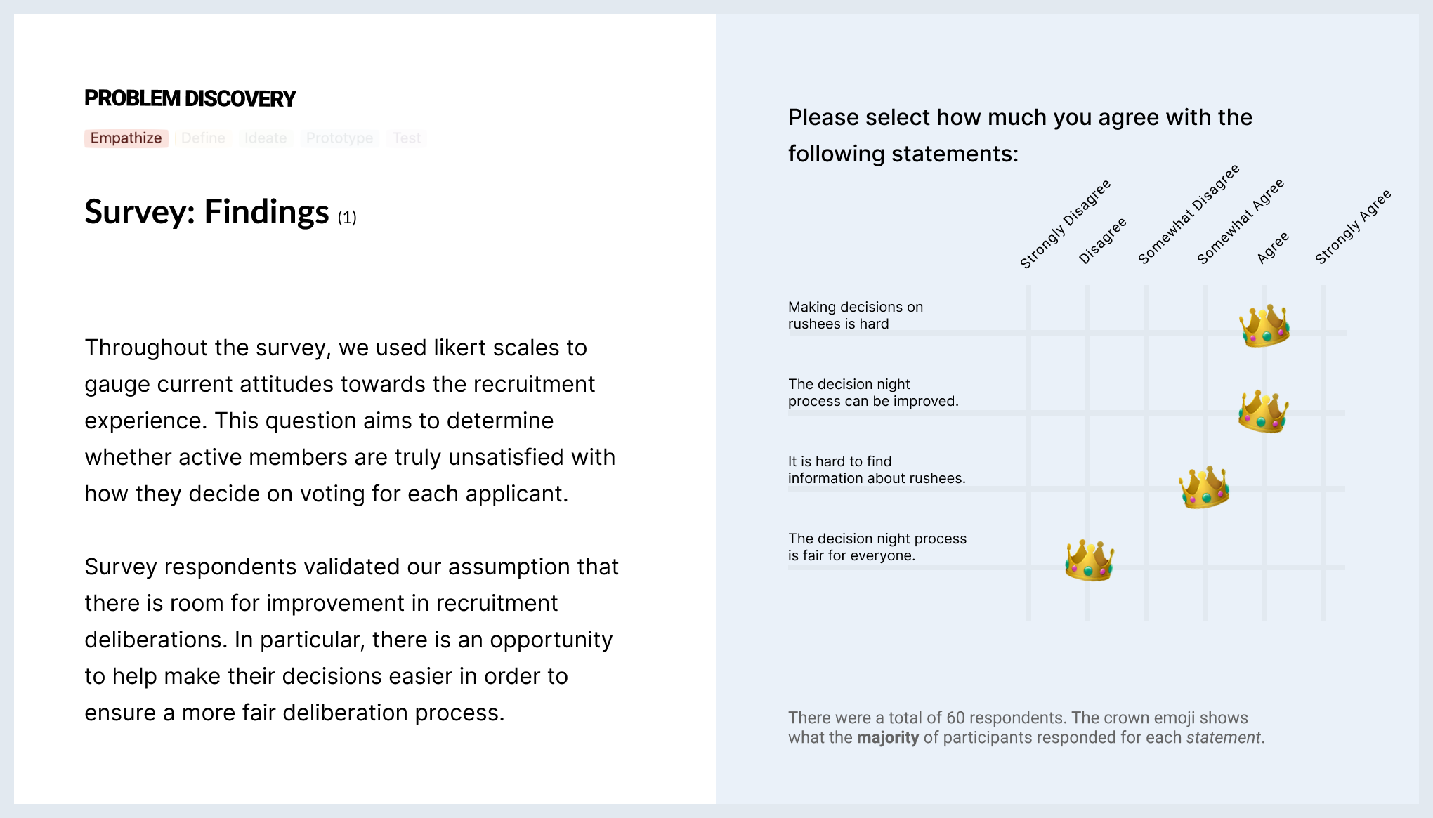 Case Study Slide