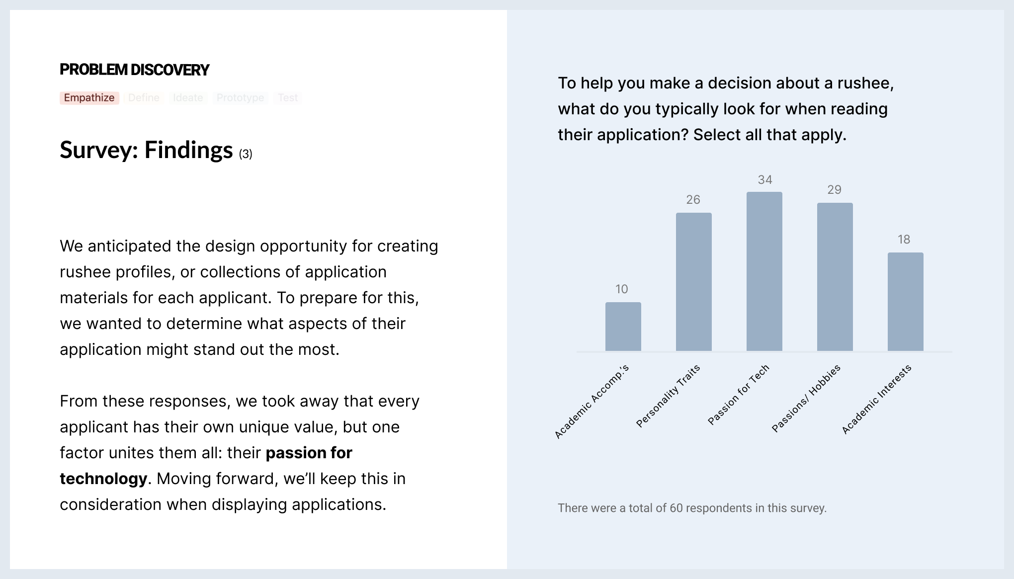 Case Study Slide