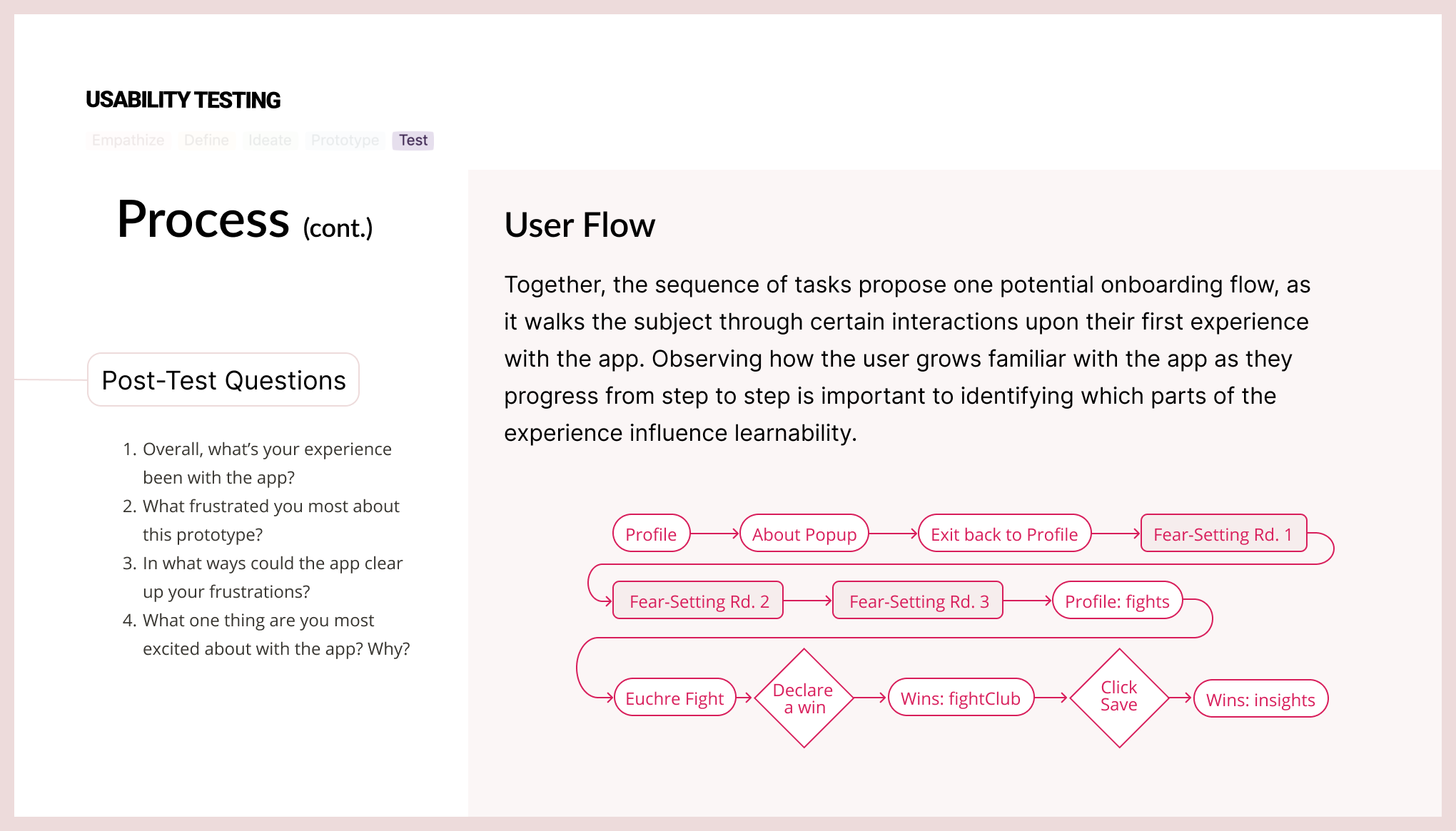 Case Study Slide