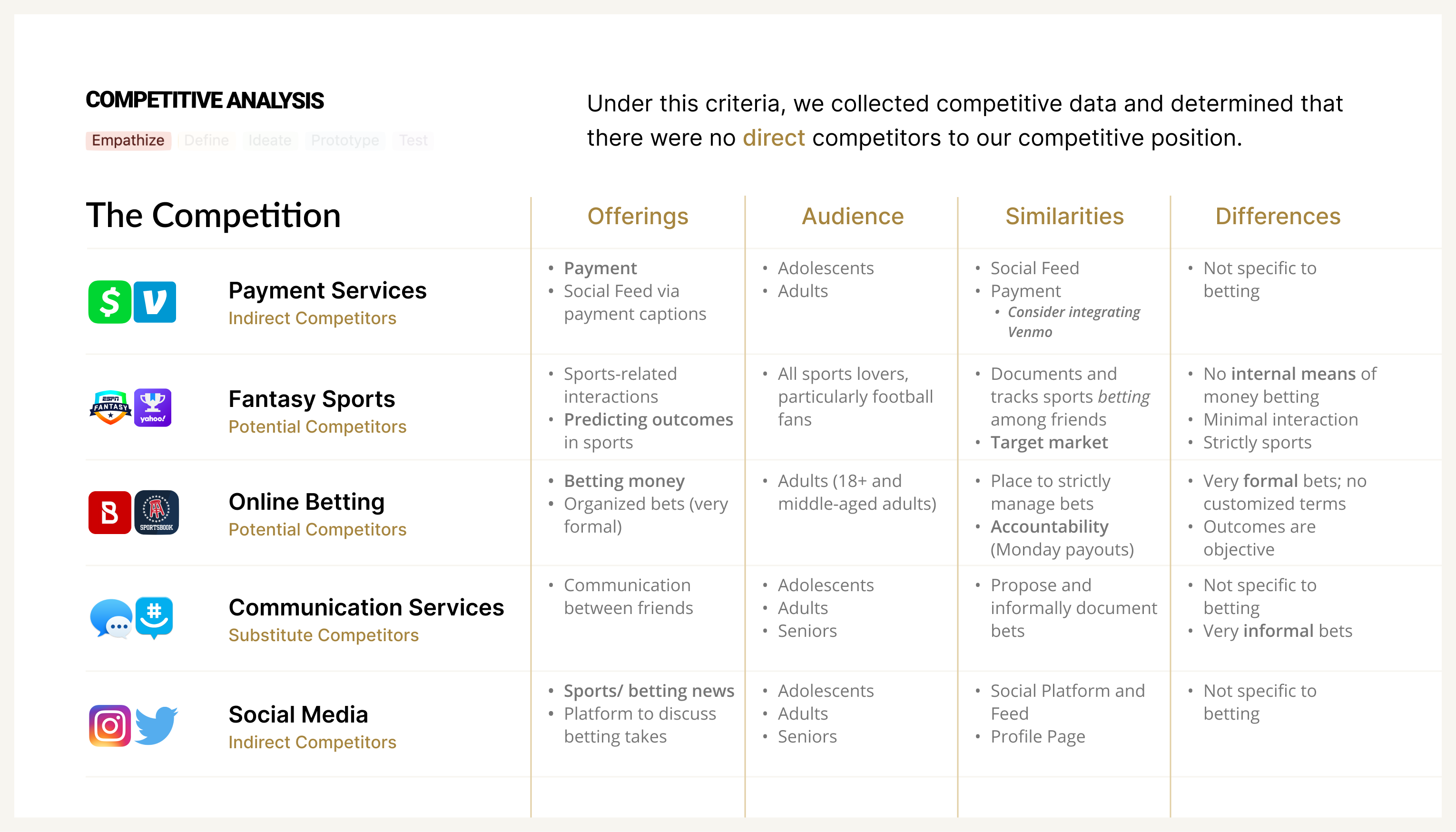 Case Study Slide