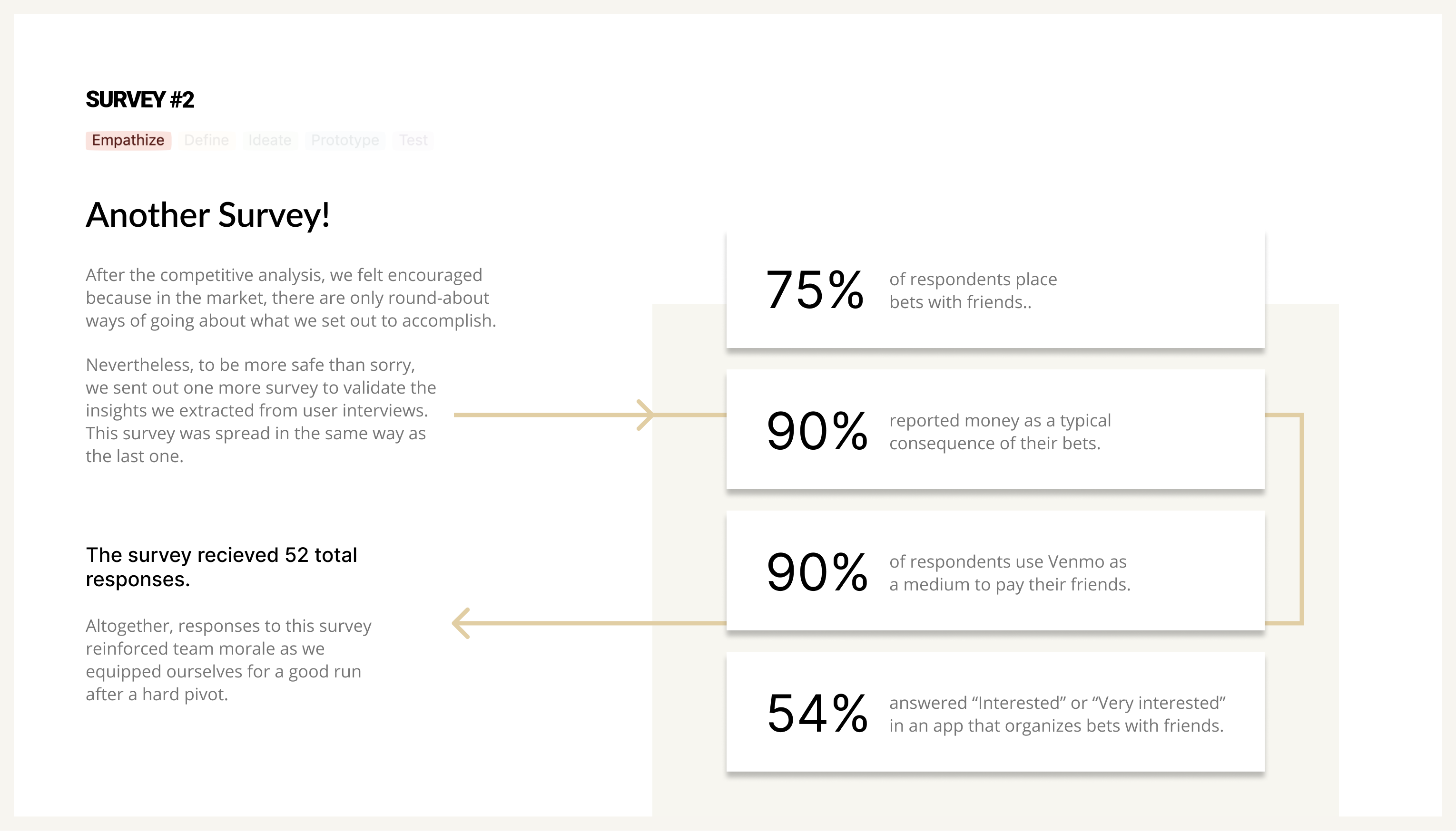 Case Study Slide